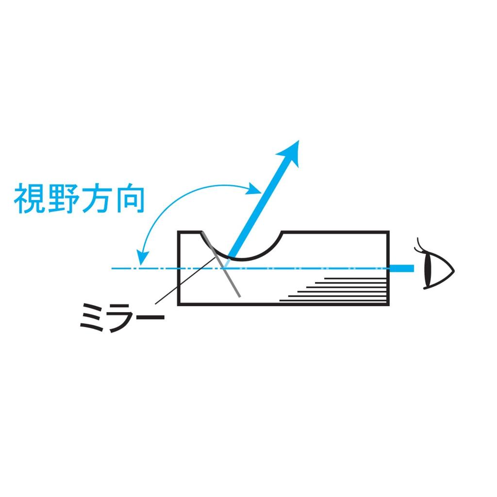 Niigata Seiki SK Industrial Endoscope with Monitor, Side View Adapter SV-MIS-60G for MIS-5510G