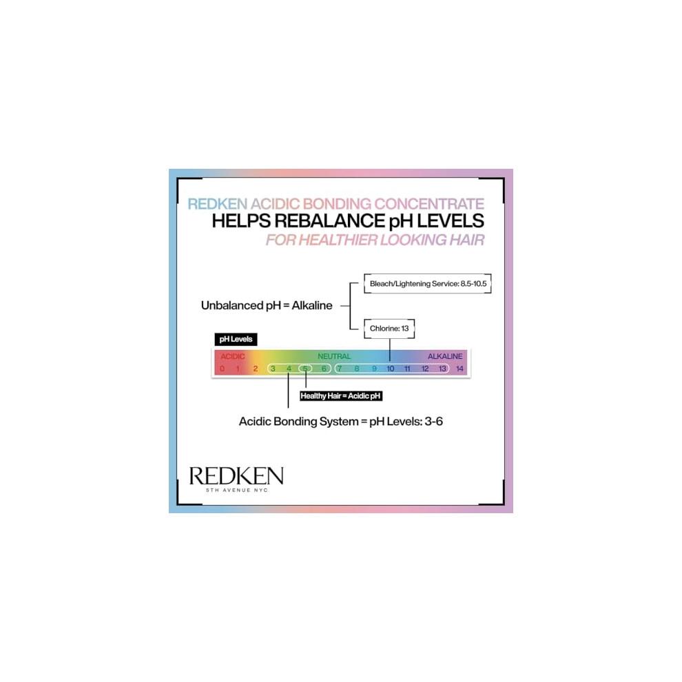 Redken Acidic Bonding Concentrate reparierendes Shampoo für sensibilisiertes Haar