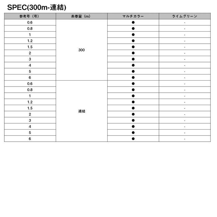 Daiwa PE Line UVF PE Dura Sensor X8EX+Si3 5C 1.5-200 200m (18 Colors)