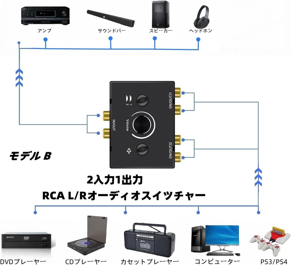 RCA Stereo Audio Přepínač 1 Vstup 2 Výstupy Stereo 2 Vstupy 1 Výstup Audio Přepínač s Mute Konektorem a Vhodný pro CD - R/L Rozbočovač, Obousměrné Tlačítko,