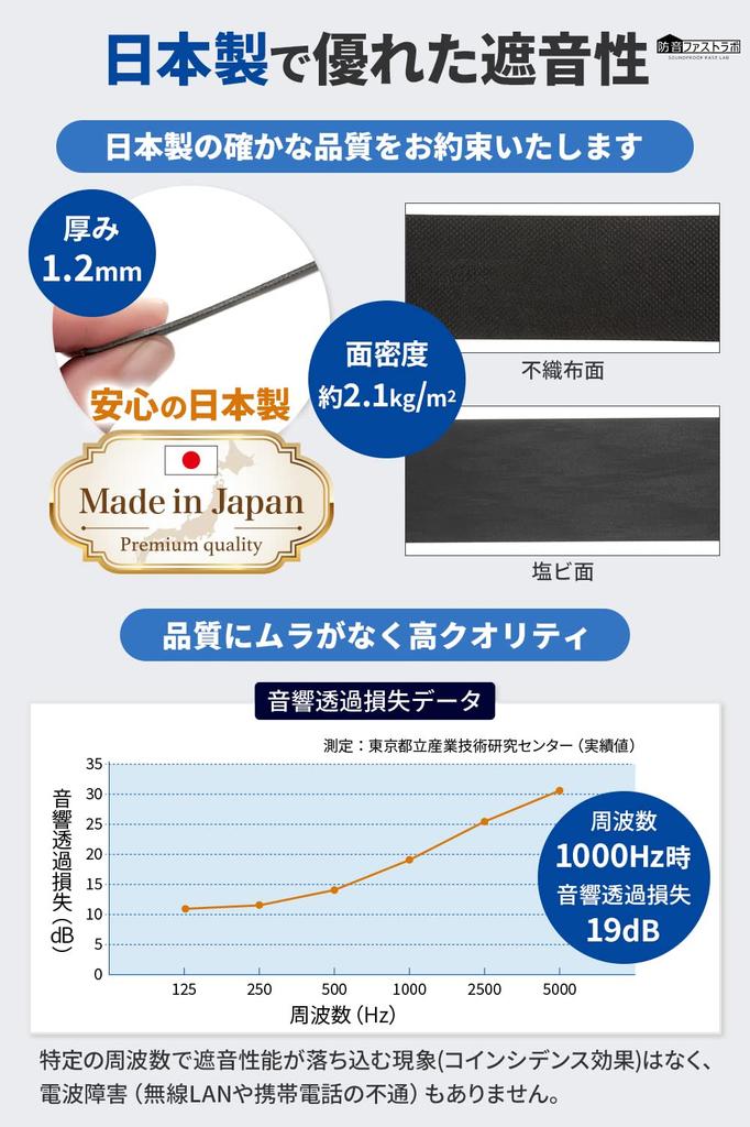 Made In Japan, Fast Lab Soundproofing Sheet Roll [Prevents Sound Leaks Through Gap], Soundproofing Sheet, Soundproofing Material, Surface Density: