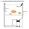 Transparent Oxygen Water Outlet Anti-Splash Aquarium Outflow Aerator  For Canister Filter