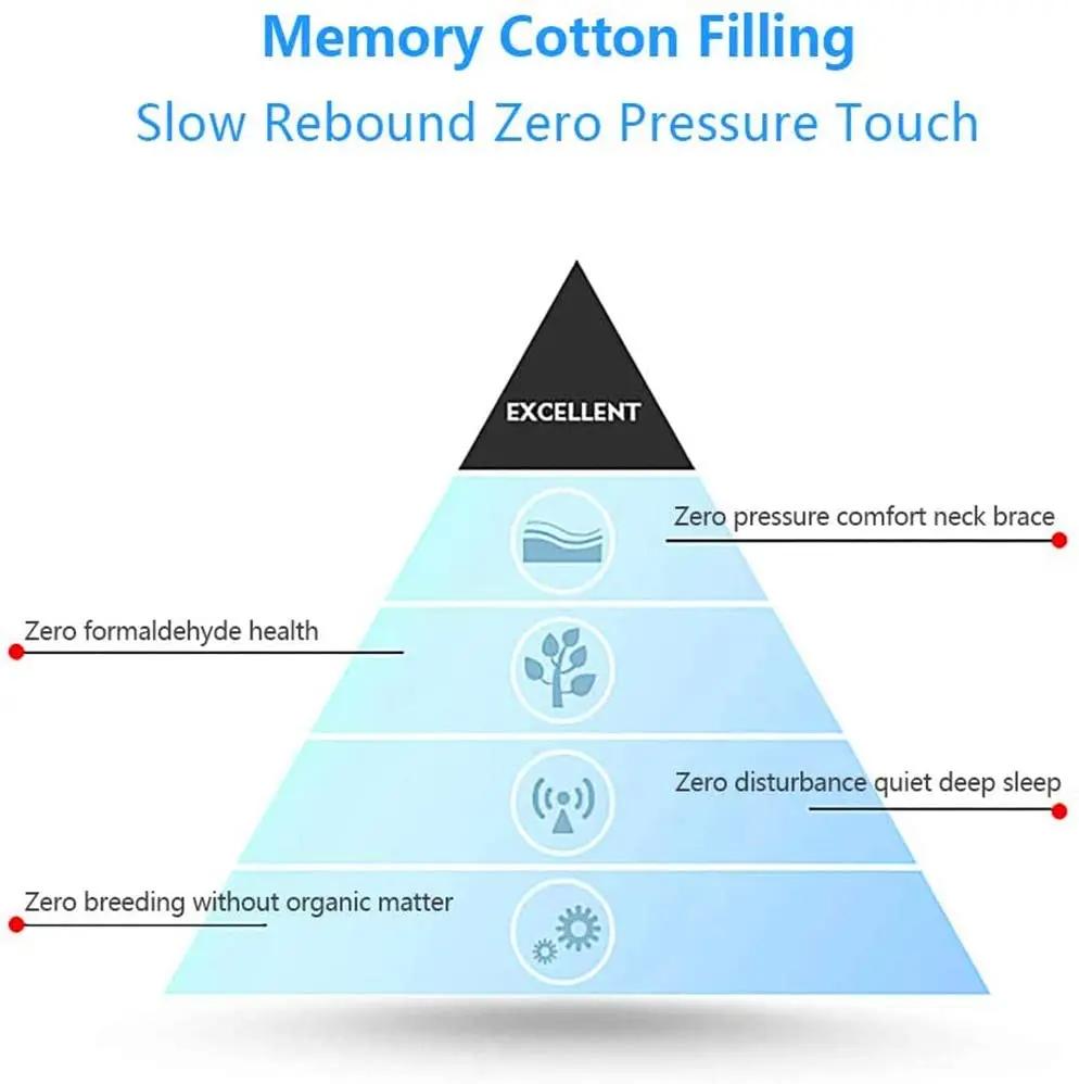 Couples Arched Pillow with Arm Rest Memory Foam Anti Hand Pressure Neck Pain Relief Sleeping Cuddle Cervical Latex Cushion