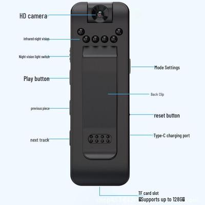 Video – Mini videocamere