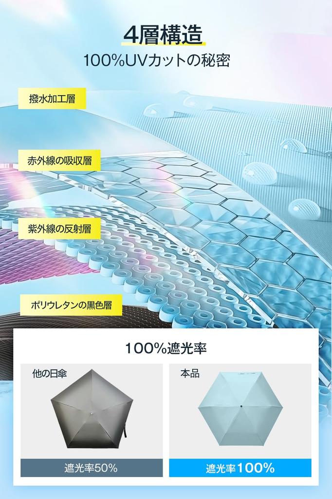 New for Lightweight and JIS Folding Parasol with UV Light and Heat and Umbrella for Rain and UV and Suitable for Men and Includes Storage Pouch 2025,