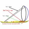 Kayak & Inflatable Canoe Wind Sail with Clear Window & Folding Thrusters – Drifting Accessory (Durable, Waterproof, Easy Setup)