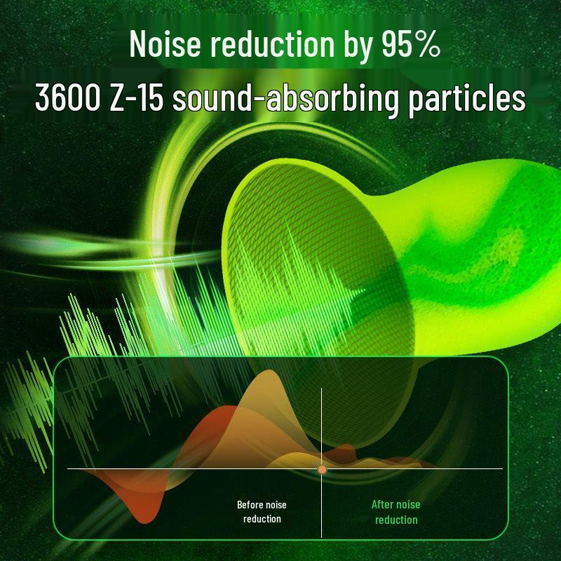 Noise-Reducing Earplugs for Sleep and Study: Anti-Snoring, Soundproof Earmuffs