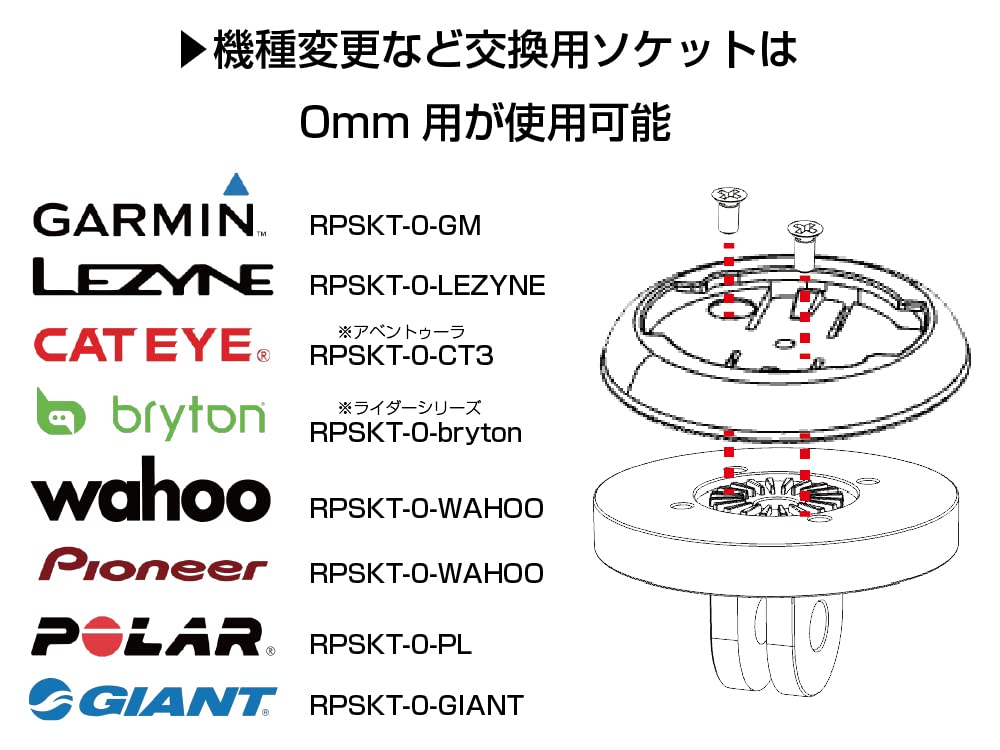 GP Conversion Adapter Type HED8 for Garmin Cycle Computers Compatible with GoPro Camera Mounts and Adapters [REC MOUNT] [GP-HED8-GM]