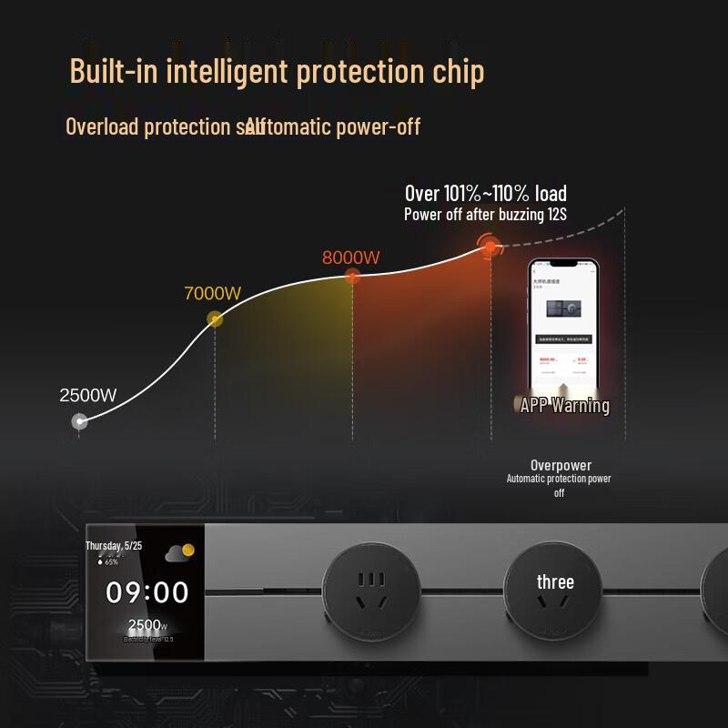 BULL GB3Z Master Series Track Power Strip