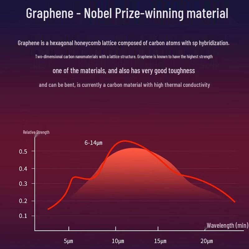 AUX Heated Lumbar Massager Waist Belt