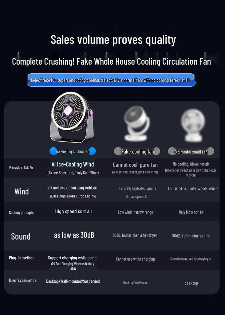 2025 Rechargeable USB Portable Desktop Fan for Dorm & Office