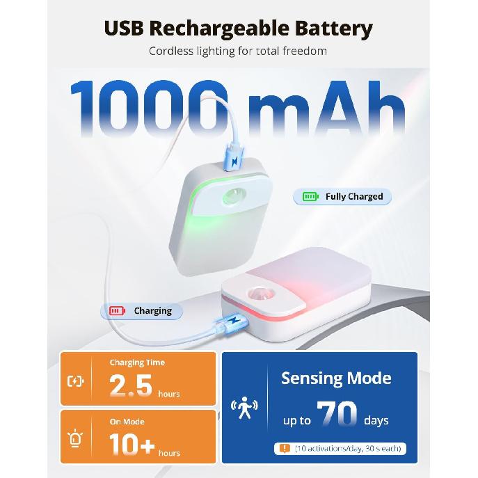 wowatt Rechargeable Night Light Motion Sensor, Magnetic Battery Night Light