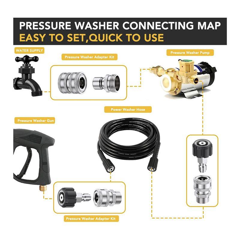 A20F-Pressure Washer Adapter Set, Quick Disconnect Kit, M22 Swivel To 3/8Inch Quick Disconnect, 3/4Inch To Quick Disconnect