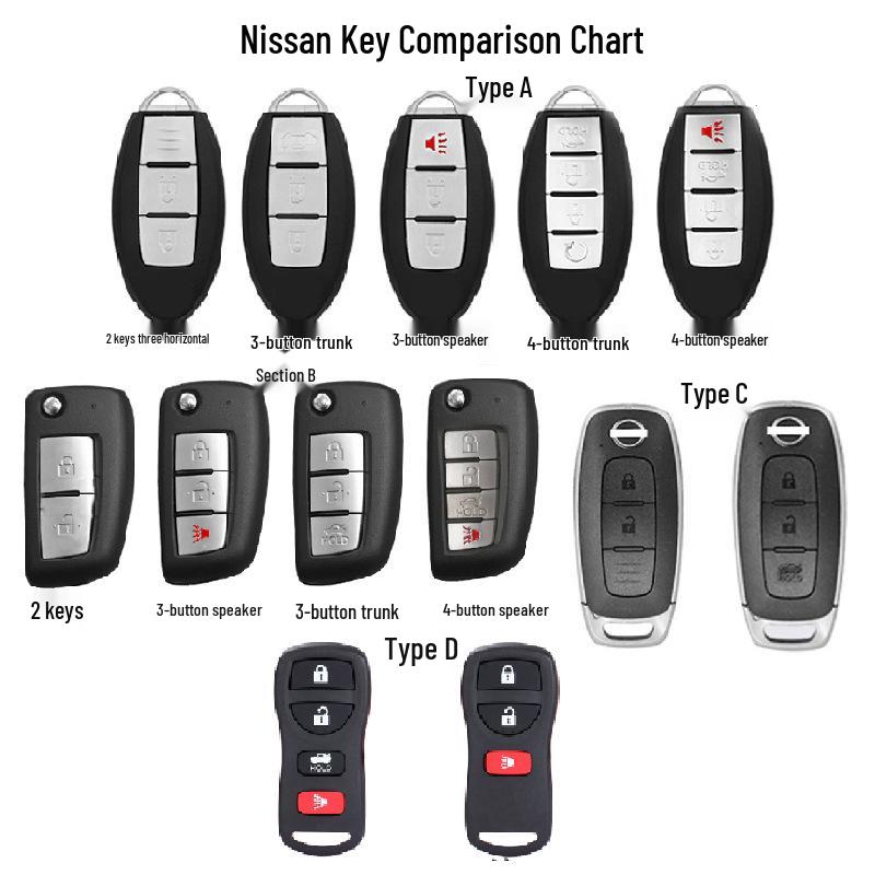 Nissan Sylphy, Tiida, Qijun, Qashqai, Teana Key Cover for 14th Gen and Classic Models