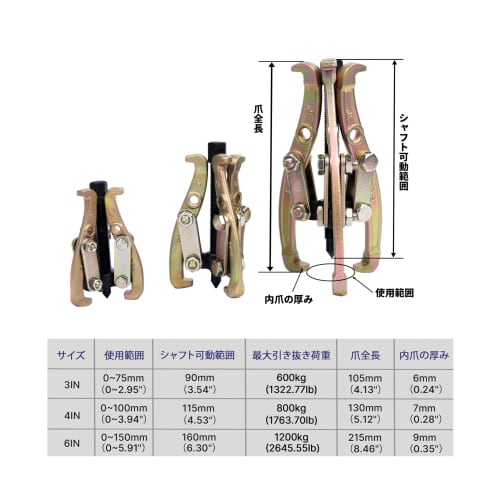 STEELMIGHT Gear Puller, 75mm/100mm/150mm Set, 3-Jaw, Gear Removal Puller, Pulley Puller, High Hardness