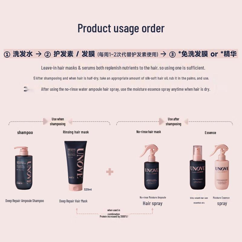 UNOVE Deep Repair Shampoo