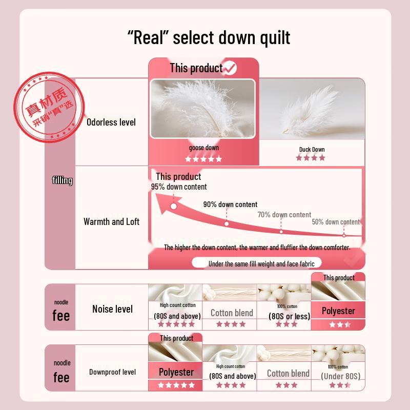 NetEase Yanxuan 95% White Goose Down Duvet