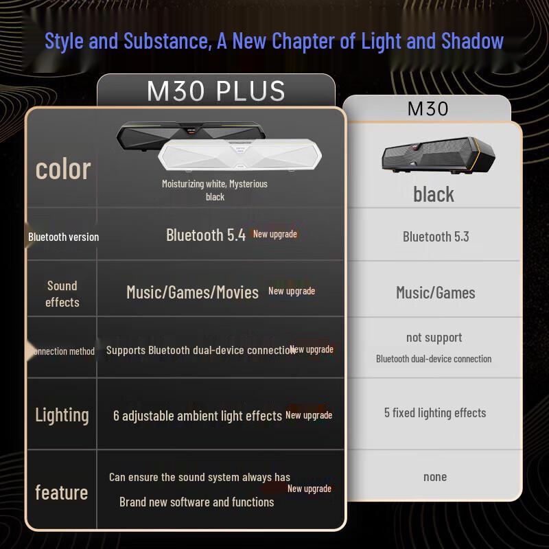 Edifier M30 Plus Desktop Gaming Speaker CN Plug (adapter Included)