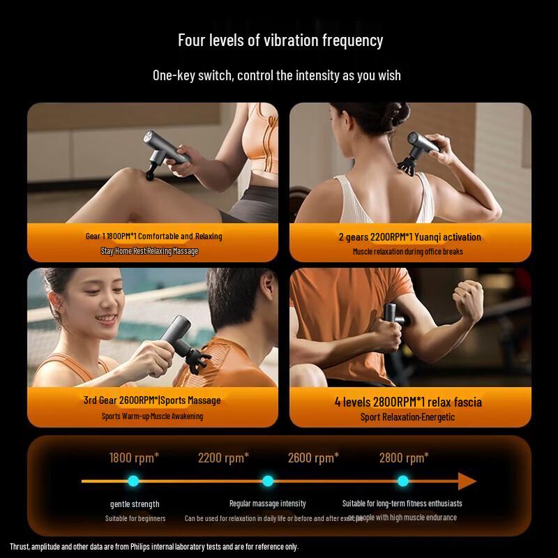 Philips Mini Portable Fascia Massage Gun CN Plug (adapter Included)