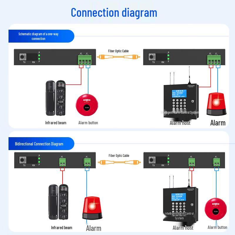 HuiGu Digital Optical Transceiver for Switch Signals