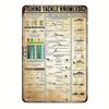 Vintage Fishing Tackle Knowledge Metal Sign    Educational Poster with Illustrated Fishing Techniques Perfect for Bar Cafe O
