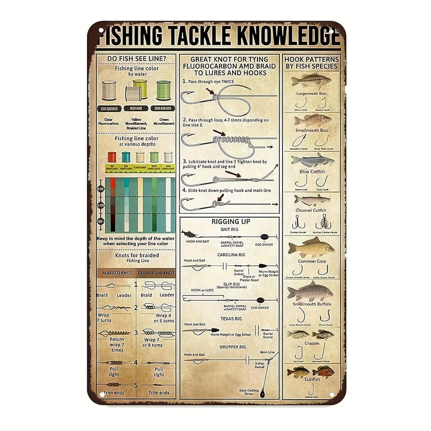 

Vintage Fishing Tackle Knowledge Metal Sign Educational Poster with Illustrated Fishing Techniques Perfect for Bar Cafe o 20x30cm（7.8x11.8inch）