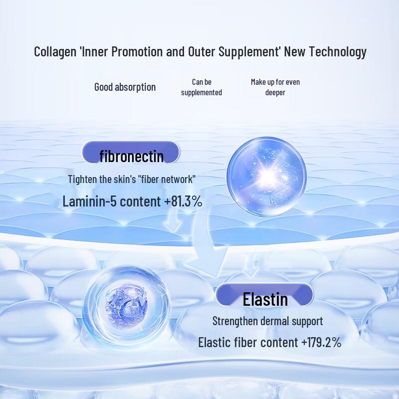 Type III Collagen Anti-Aging Plumping Mask