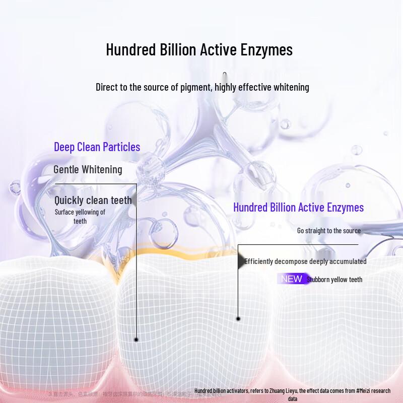 Saky Brightening Enzyme Toothpaste