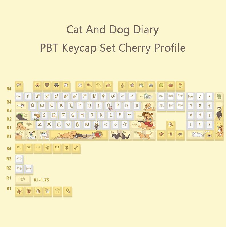 

Колпачки клавиш