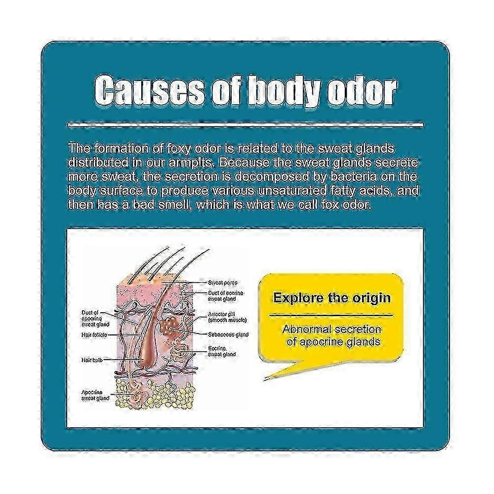 Armpit Odor Remover Woman For Strong Sweat Body Odor Anti Sweating Deodorant For Men Antiperspirant Long Lasting Underarm