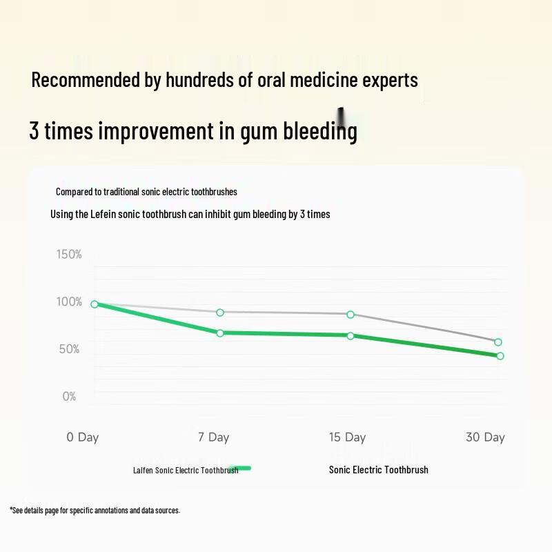 LAIFEN SE Sweeping-Vibration Electric Toothbrush