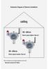 IoT LPG Gas Alarm & Automatic Shut-off Valve for Restaurants