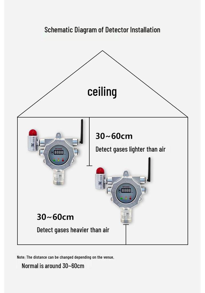 IoT LPG Gas Alarm & Automatic Shut-off Valve for Restaurants