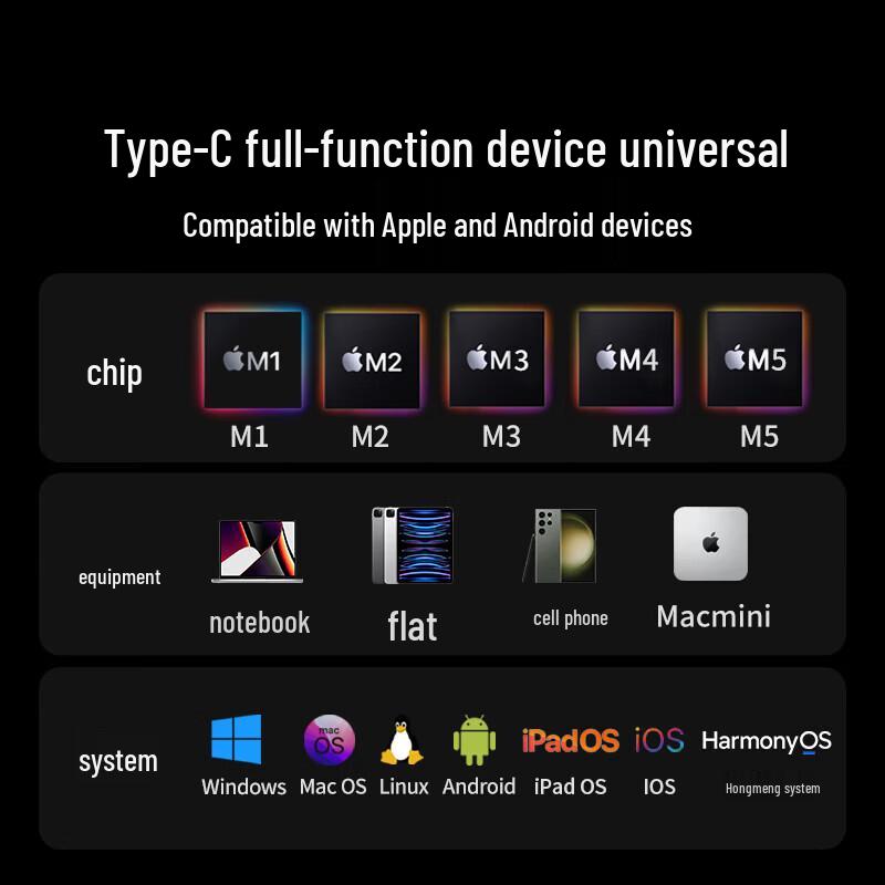 LeevooGreenU USB-C To HDMI 4K Display Cable