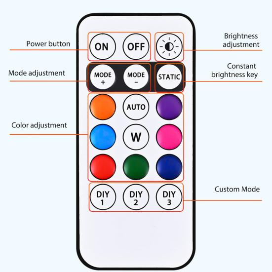 Solar Dach Blinkleuchte mit Fernbedienung Wasserdicht Drahtlos LED Warnleuchte Smart Sensor Warnleuchte für LKW PKW Motorräder