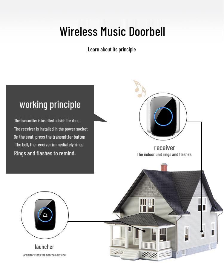 Wireless Smart Doorbell with Ultra-Long Range and LED Display
