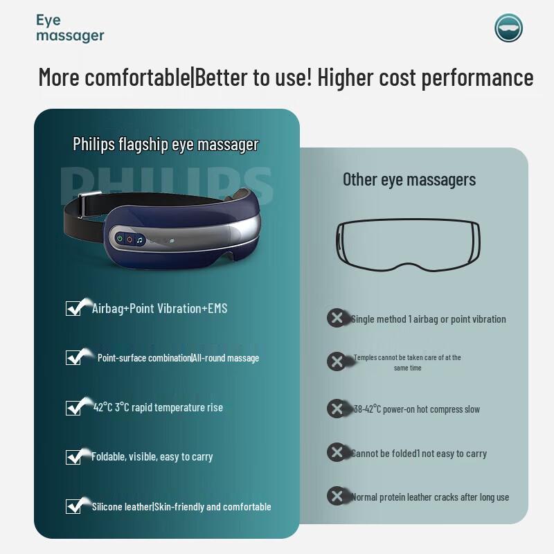 Philips Eye Massager