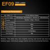 EF09 IP65 Rechargeable EDC Flashlight LED Torch Outdoor Light for Camping / Night Walk with Power Indicator