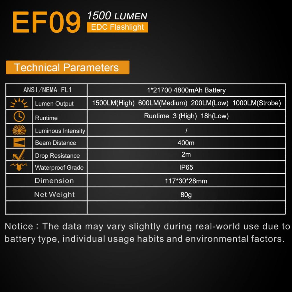 EF09 IP65 Rechargeable EDC Flashlight LED Torch Outdoor Light for Camping / Night Walk with Power Indicator