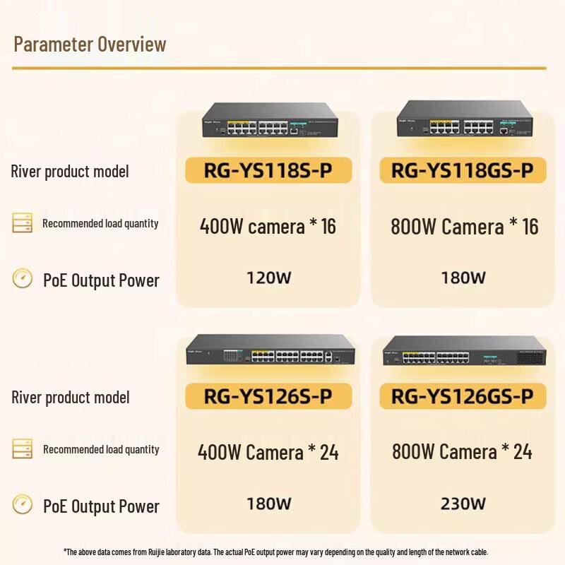 Ruijie 16-Port 100Mbps PoE Surveillance Switch