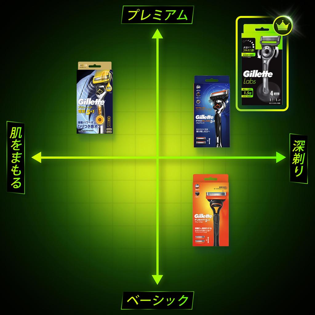 Gillette Gillette Razor Refills for Close Lab [Authentic] (6 Blades) Men, Shave, Exfoliating,