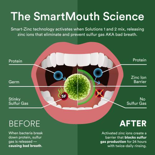 SmartMouth Original Activated Mouthwash Mint 16 FL Oz by SmartMouth