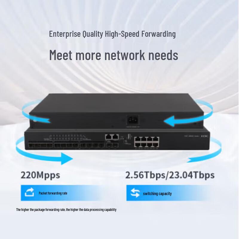 H3C Enterprise Managed Network Switches