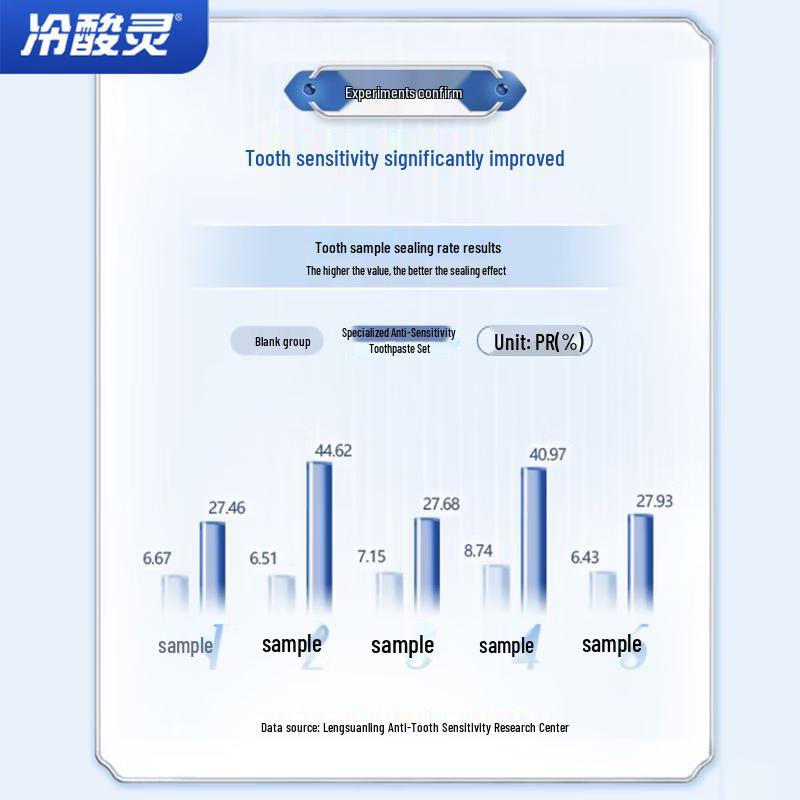 Lengsuanling Anti-Sensitivity Toothpaste 4-Pack