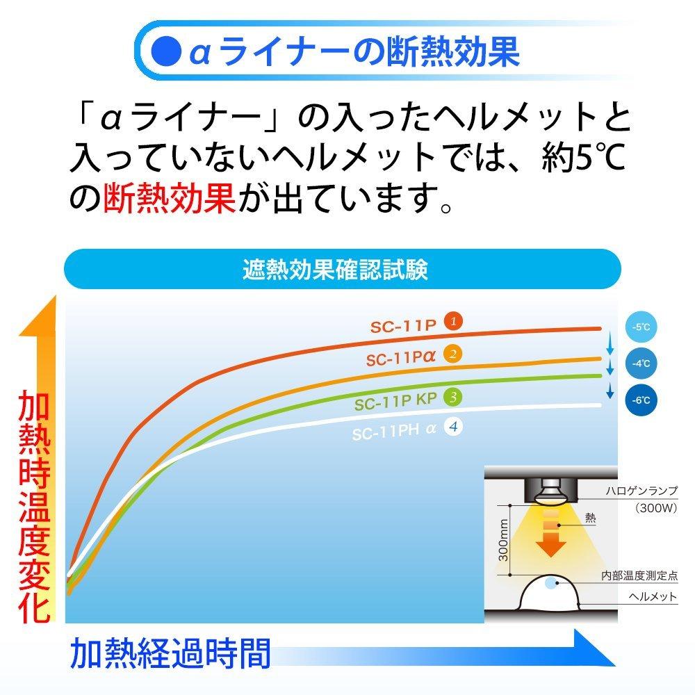 Midori Anzen SC11BV DR Work Rain Guard with KP Super White Helmet, ABS, Ventilated, ( Liner),