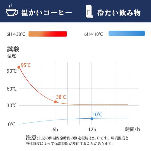 HAUSHOF Vacuum Insulated Stainless Steel Water Bottle, Portable Mug, Thermos, 530ml, Sports Bottle, Insulated, with Screw-on Lid, Keeps Hot Water Hot