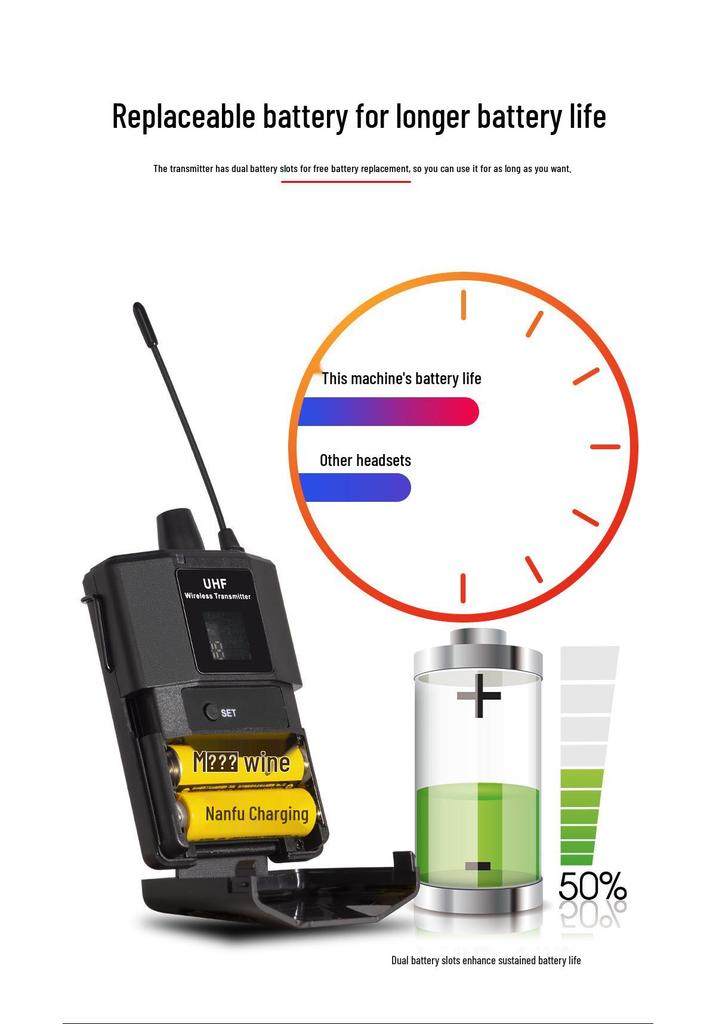 UHF Wireless Lapel Clip Microphone & Headset for Stage Performance and Teacher Amplification