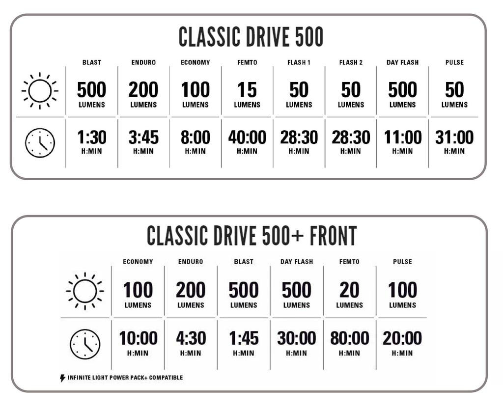 LEZYNE CLASSIC DRIVE Front Light 500+