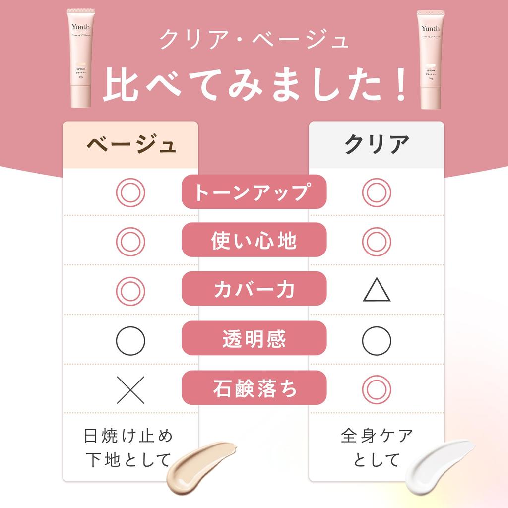 Saki Yunth Raw VC Tone Up UV Beige 30g [Takei Ambassador] (Makeup Base/Sunscreen/Gel/Tone Up/Cosmetics/Skincare/Cosmetics/Beauty)