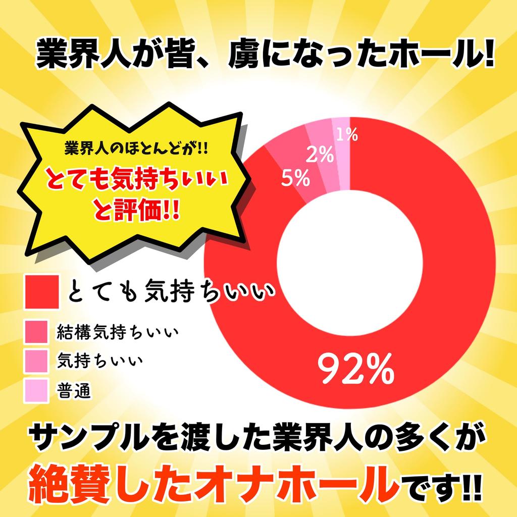 Popular Onahole for Large Stationary Boxed Girl Men, Realistic, Non-Penetrating, Reusable, Onahole, ~Blink Fairy~